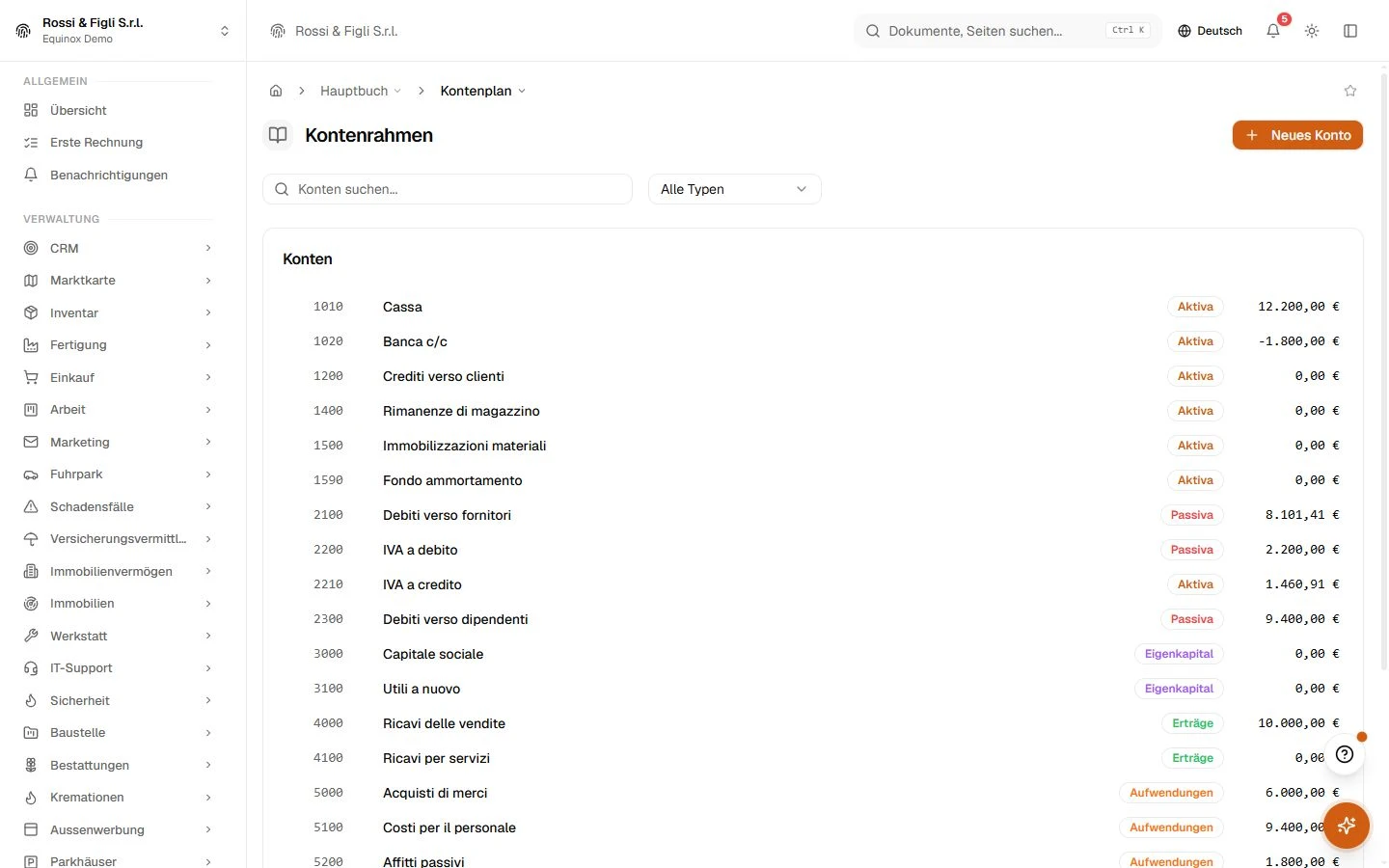 Der Kontenplan von Equinox: der hierarchische Kontenbaum eines Demo-Unternehmens mit Codes, Klassen und Kontoarten.