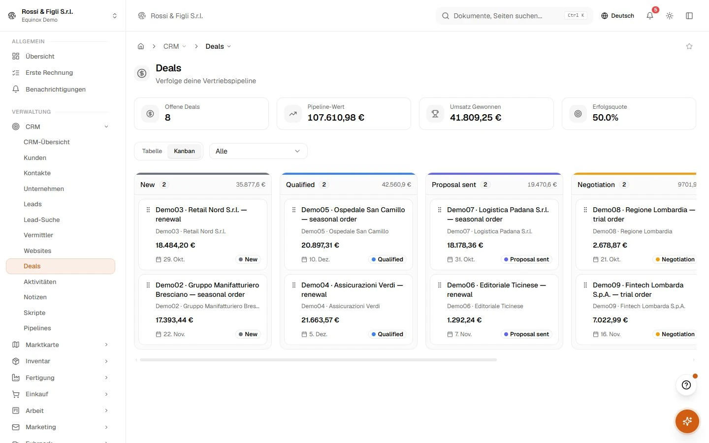 Das Deals-Board von Equinox: sechs Pipeline-Phasen als Kanban-Spalten mit Deal-Karten, die Firma, Wert und erwartetes Abschlussdatum zeigen.