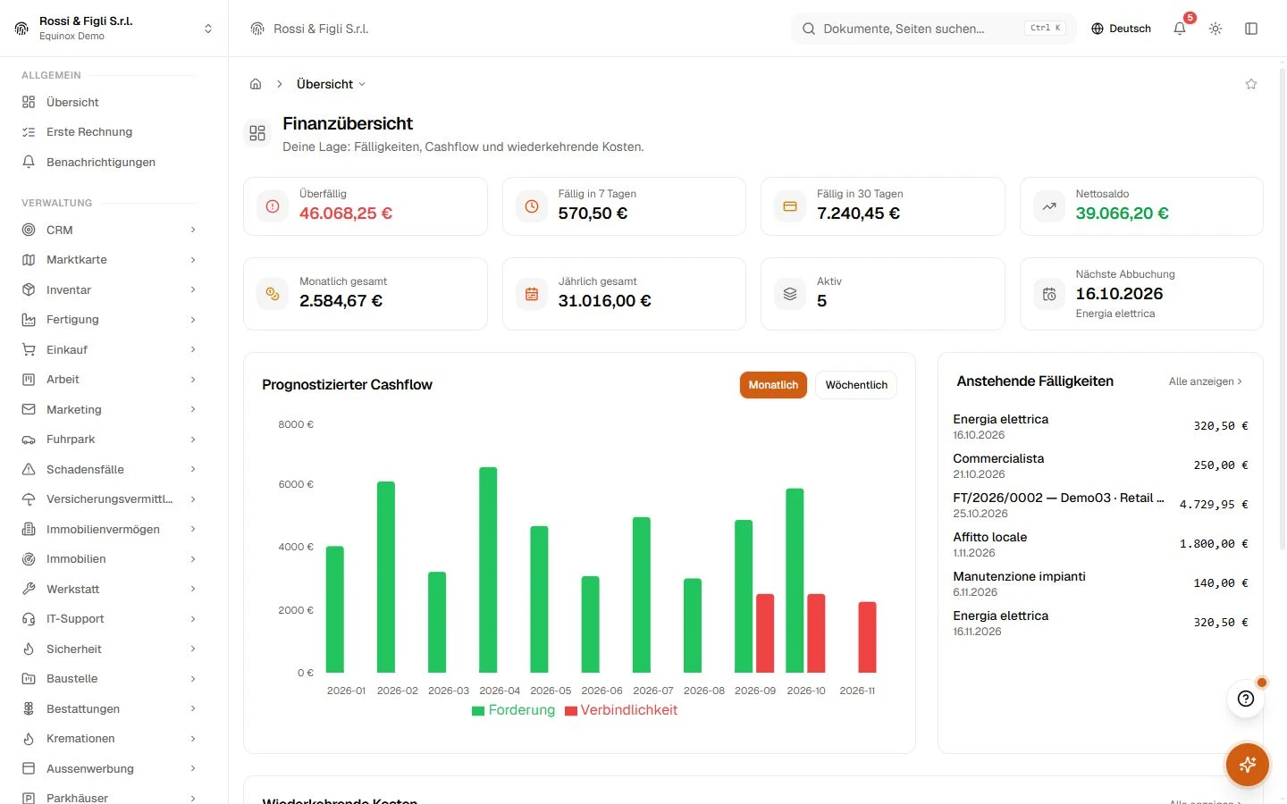 Die Liquiditätsprojektion von Equinox: offene ein- und ausgehende Fälligkeitsrestbeträge eines Demo-Unternehmens, nach Zeitraum gruppiert in einem Balkendiagramm.