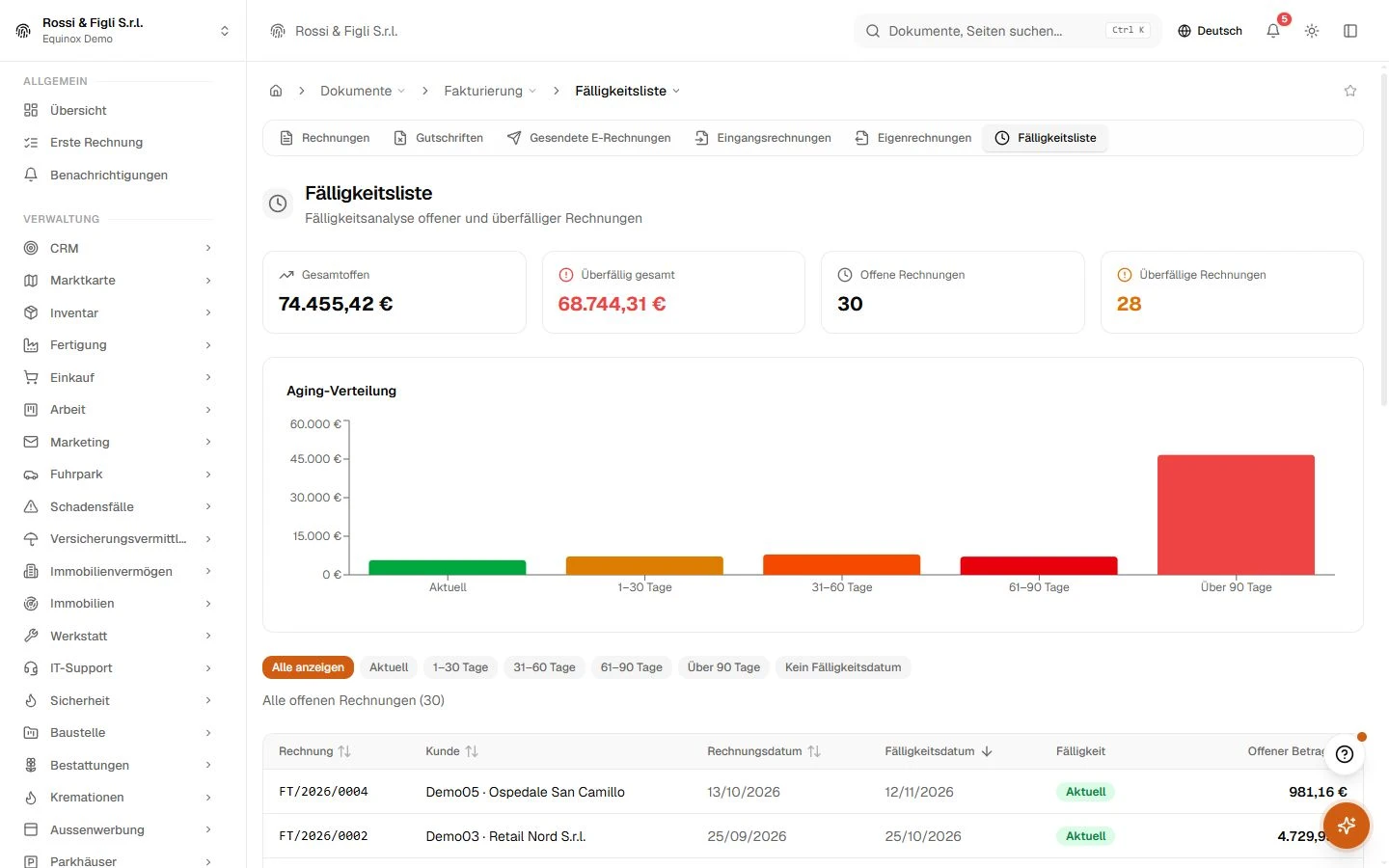 Der Fälligkeitsbericht von Equinox: überfällige Forderungen eines Demo-Unternehmens, gruppiert in Tagesfristen mit Detail pro Kunde.