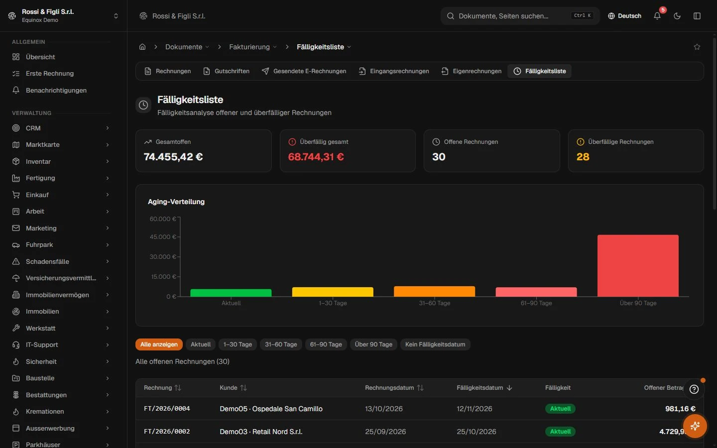 Der Fälligkeitsbericht von Equinox: überfällige Forderungen eines Demo-Unternehmens, gruppiert in Tagesfristen mit Detail pro Kunde.