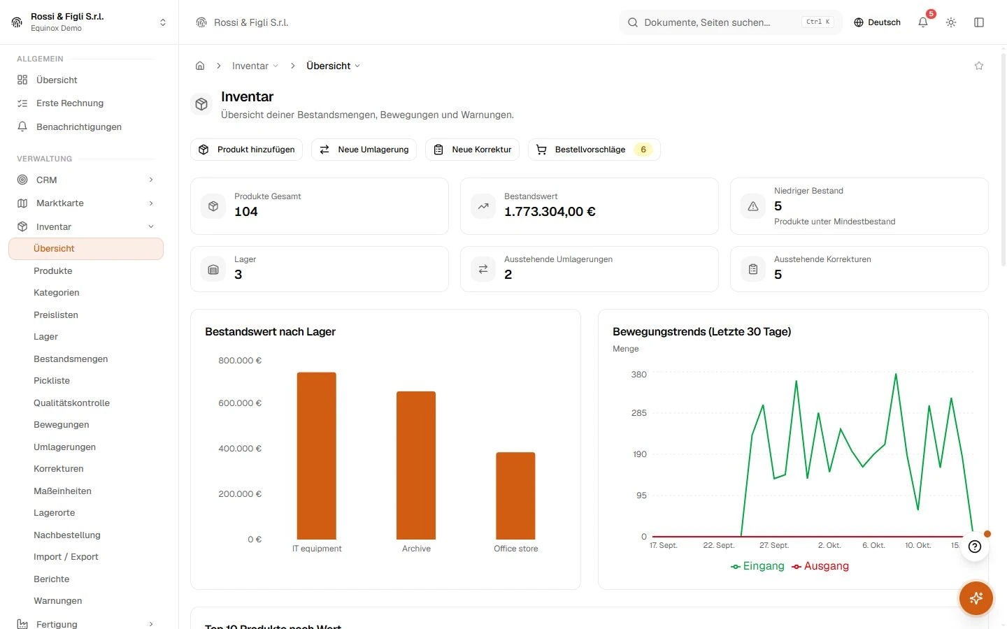 Das Equinox-Bestandsdashboard: Lagerstatistiken, jüngste Bewegungen und Warnungen bei niedrigem Bestand für ein Demo-Möbelunternehmen.