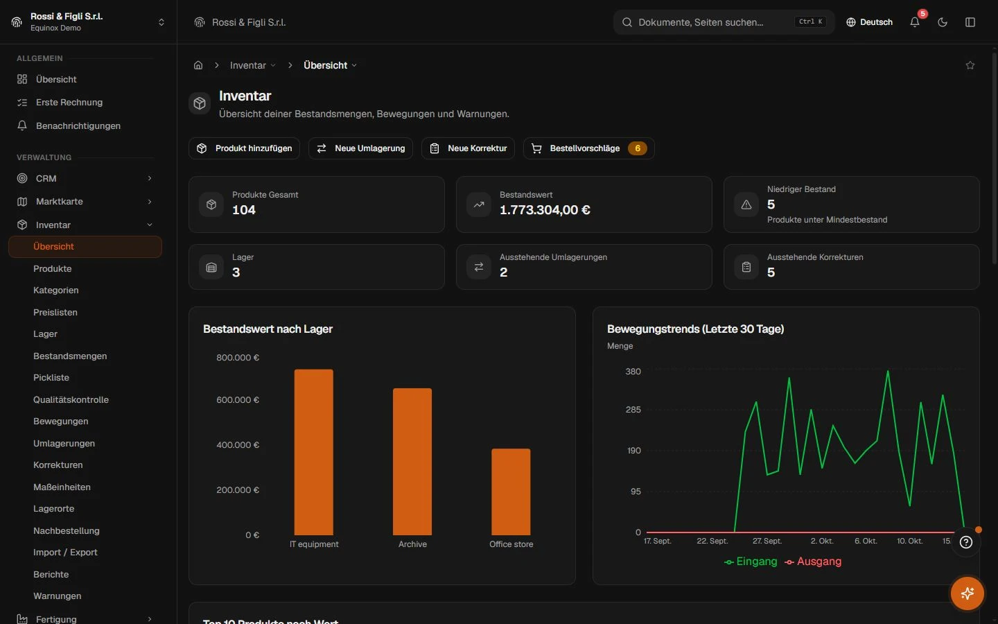 Das Equinox-Bestandsdashboard: Lagerstatistiken, jüngste Bewegungen und Warnungen bei niedrigem Bestand für ein Demo-Möbelunternehmen.