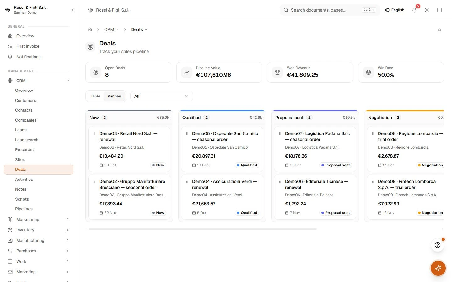The Equinox deals board: six pipeline stages as Kanban columns with deal cards showing company, value and expected close date.