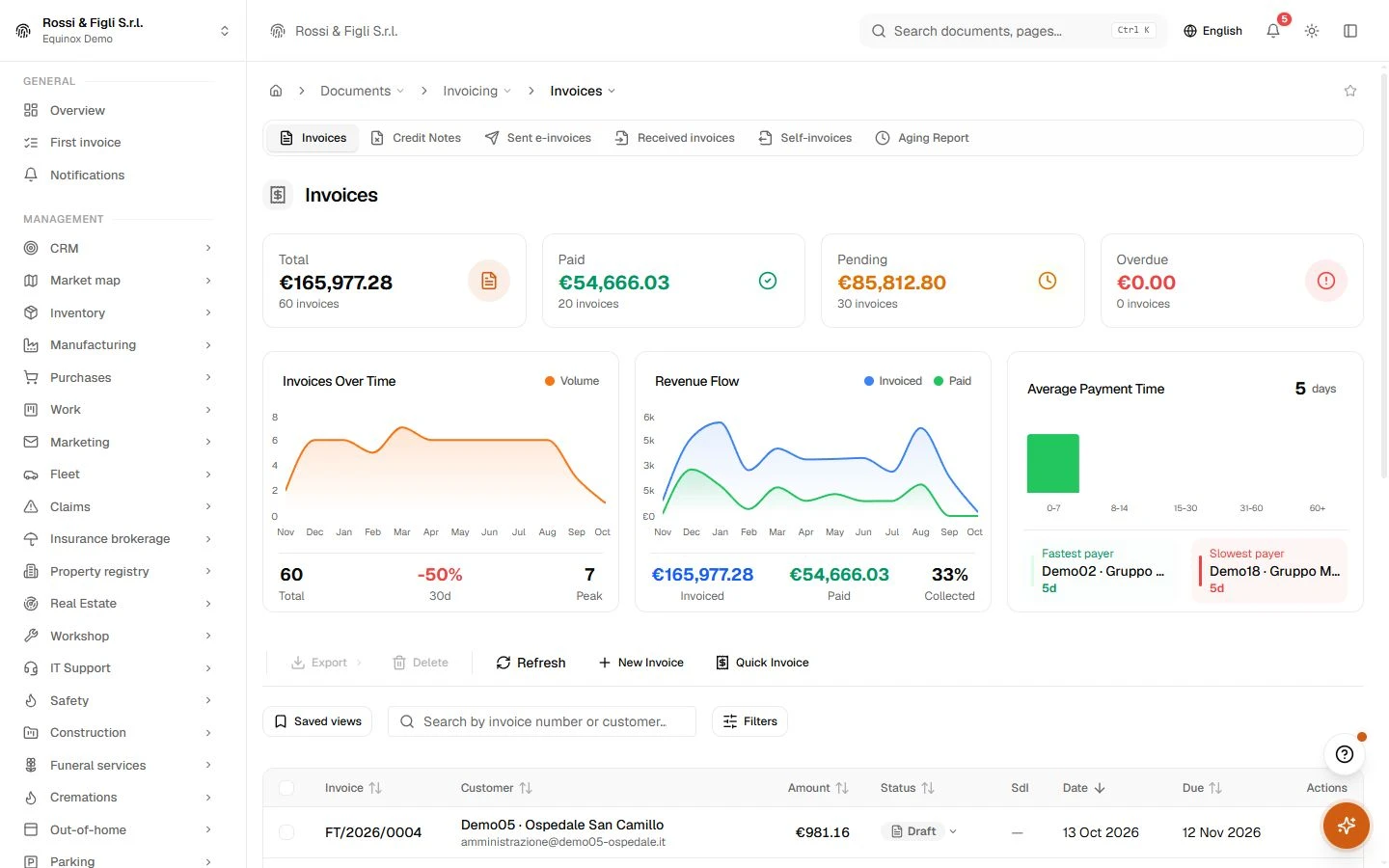 The Equinox invoices list: invoices of a demo company with number, customer, date, amount, status and e-invoice state.