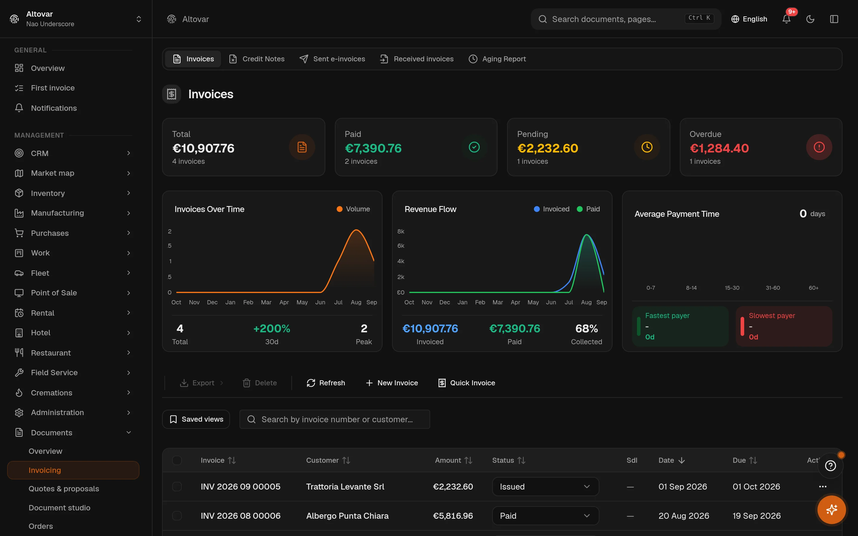 The Equinox invoice list: issued invoices of a demo company with numbers, customers, amounts and statuses, ready for filtering and bulk actions.