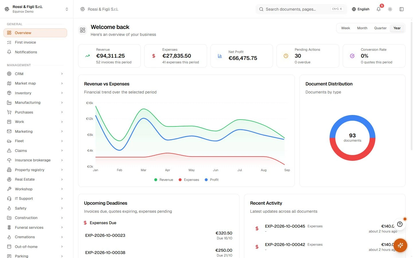 Inside Equinox — Equinox in use · demo data