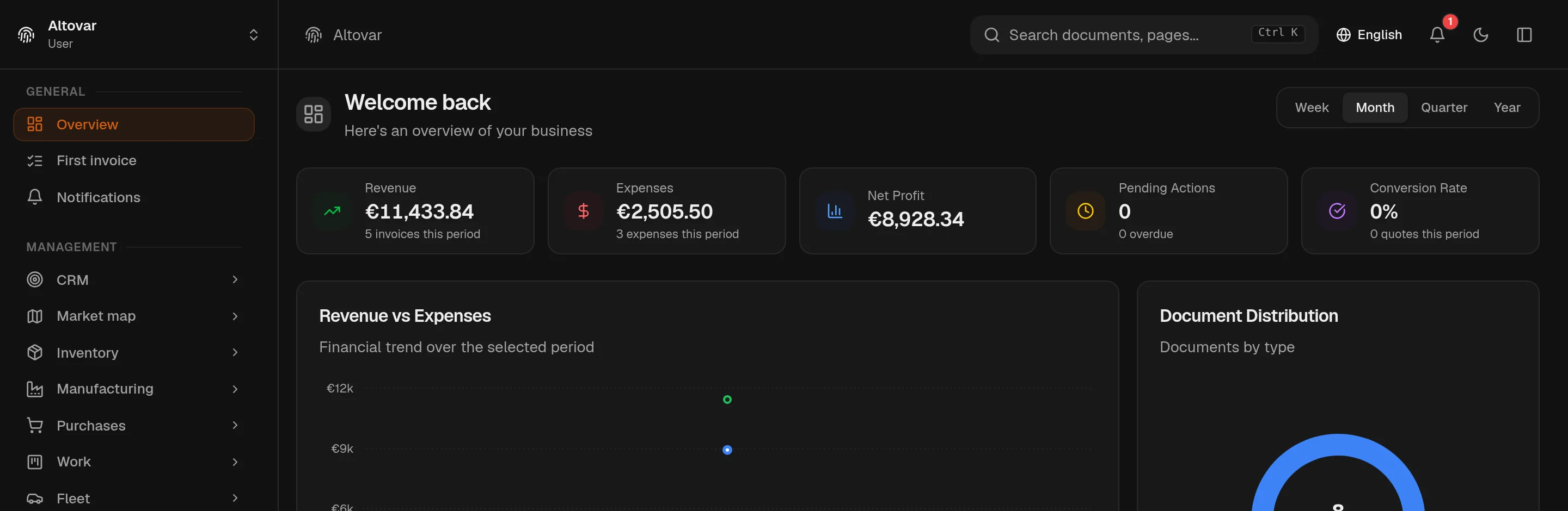 The Equinox web application: the dashboard of a demo company, with the navigation sidebar listing the installed modules and widgets summarising documents, deadlines and activity.