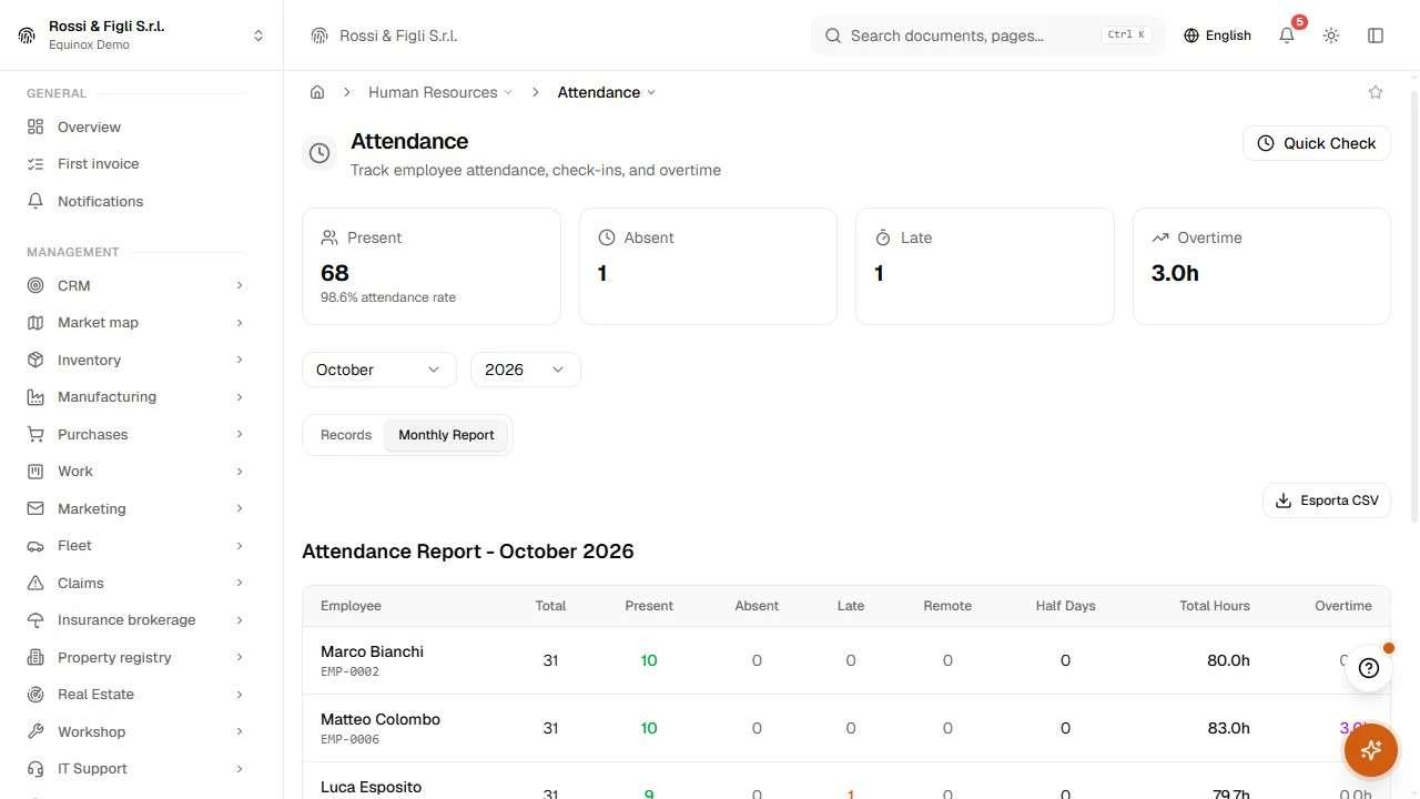 The Equinox attendance monthly report: employees of a demo company with presences, absences, hours and overtime.
