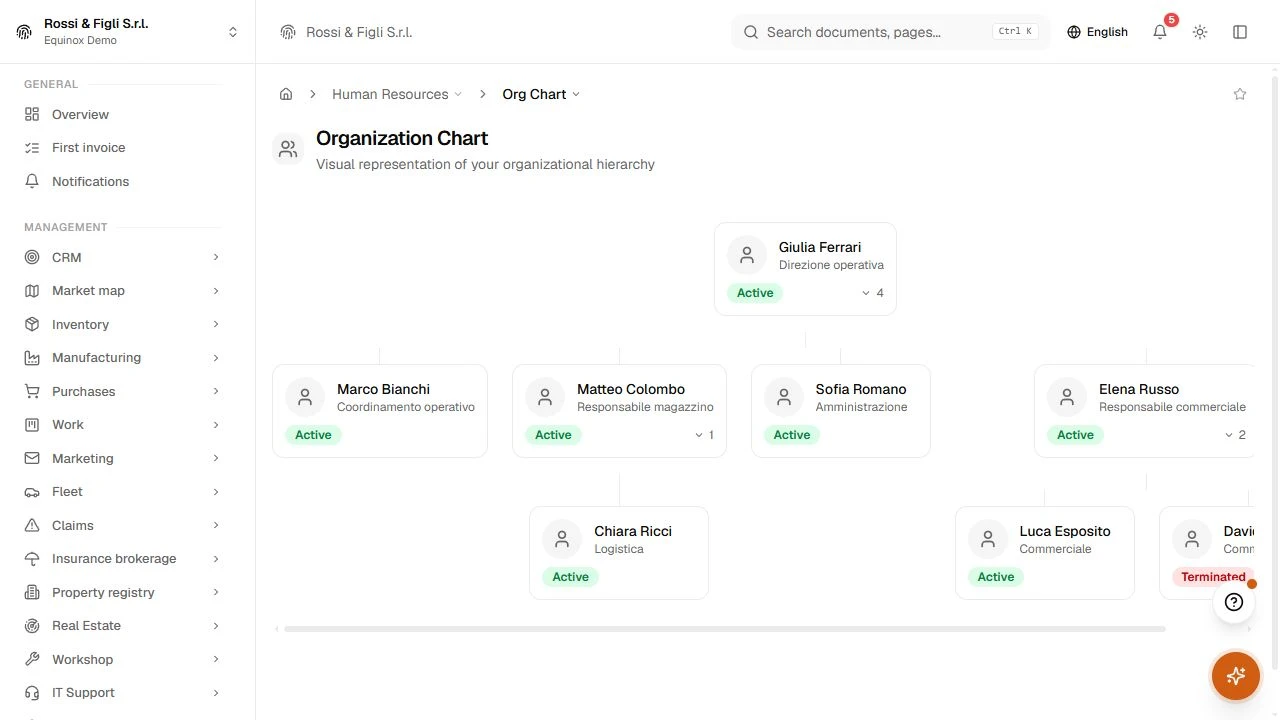 The Equinox org chart: a three-level tree with a workshop manager at the top, two direct reports, and two more people under the carpenter.