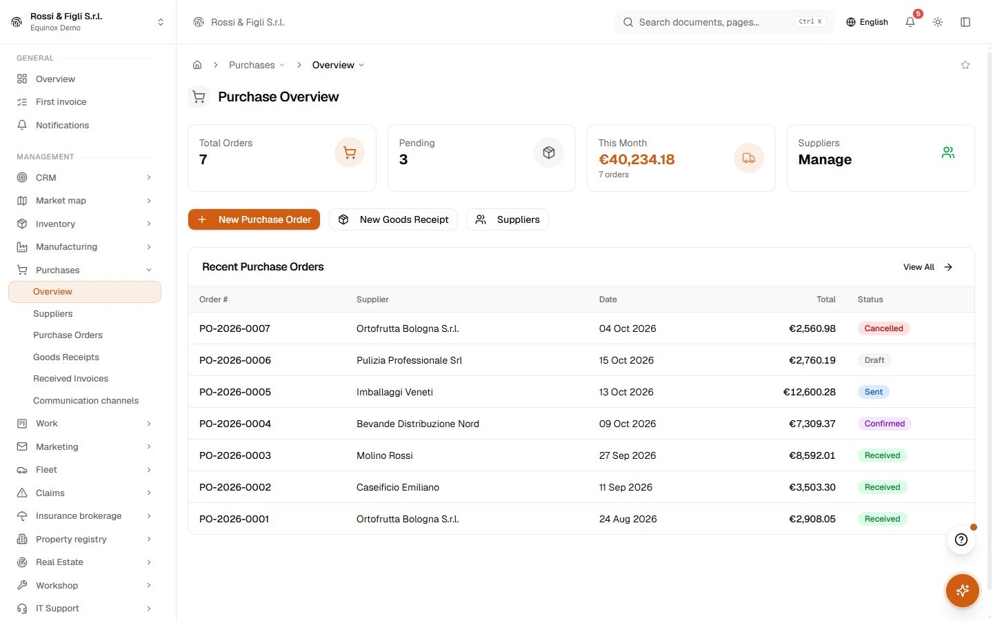 The Equinox purchasing overview: order statistics, monthly value and the latest supplier orders of a demo company.