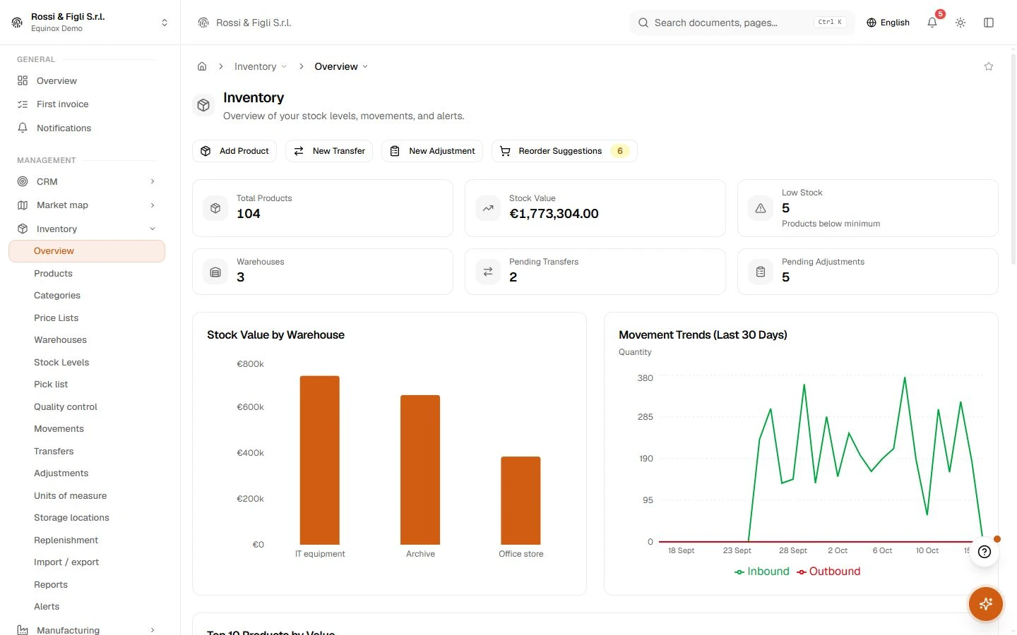 The Equinox inventory dashboard: stock statistics, recent movements and low-stock alerts for a demo furniture company.