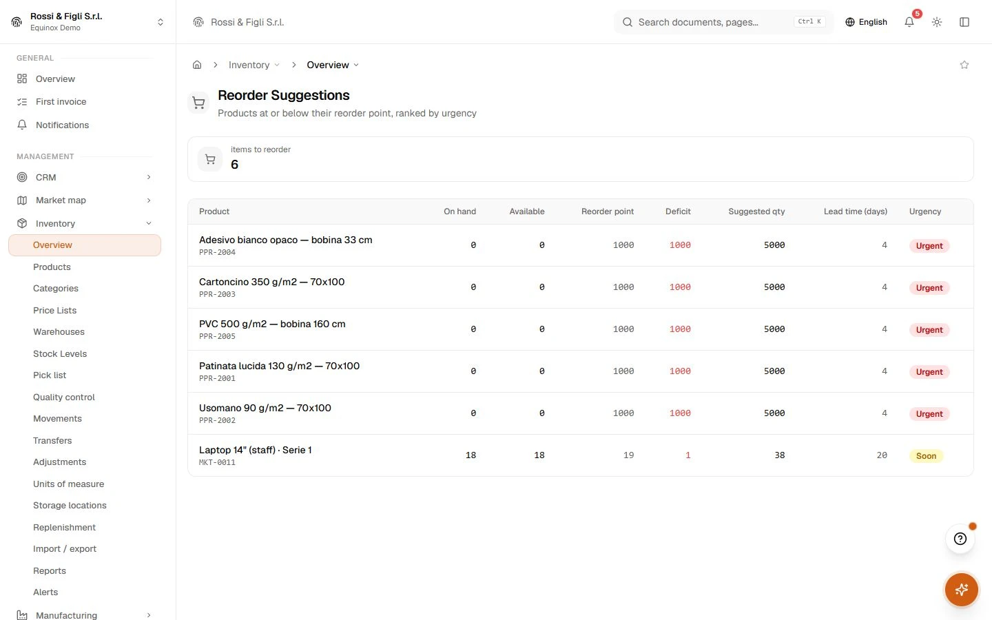 The Equinox reorder suggestions: products under their threshold with deficit, lead time, urgency and suggested quantity.