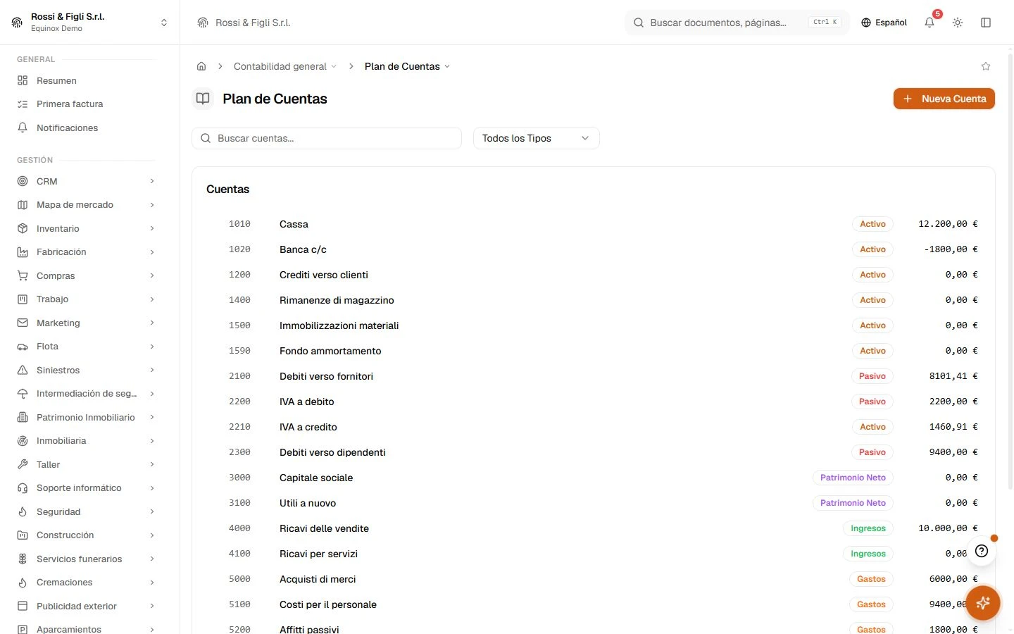 El plan de cuentas de Equinox: el árbol jerárquico de cuentas de una empresa demo con códigos, clases y tipos de cuenta.