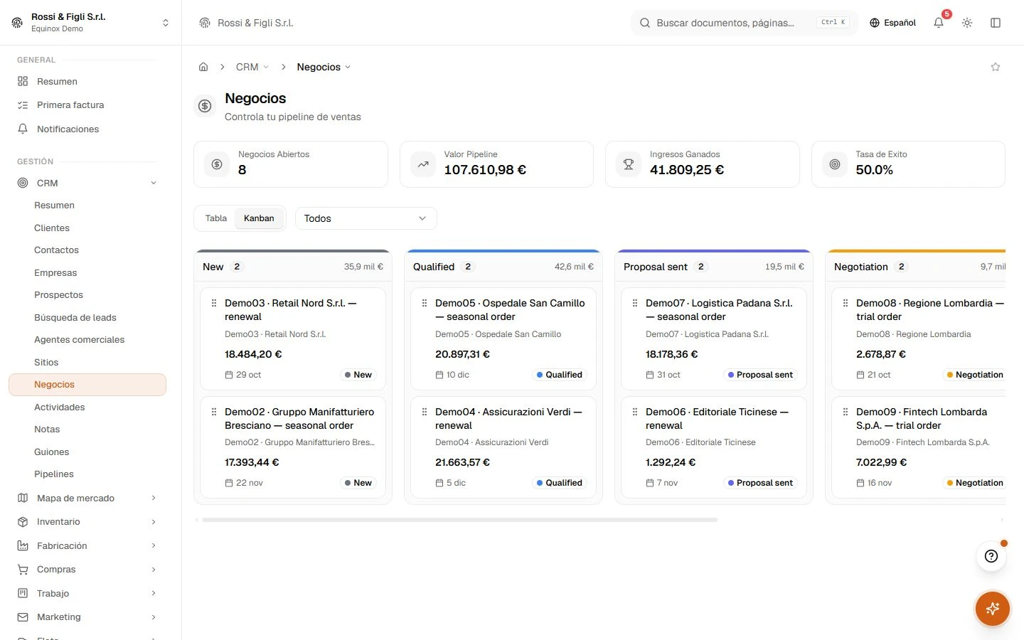 El tablero de negocios de Equinox: seis fases de la pipeline como columnas Kanban, con tarjetas de negocio que muestran empresa, valor y cierre previsto.