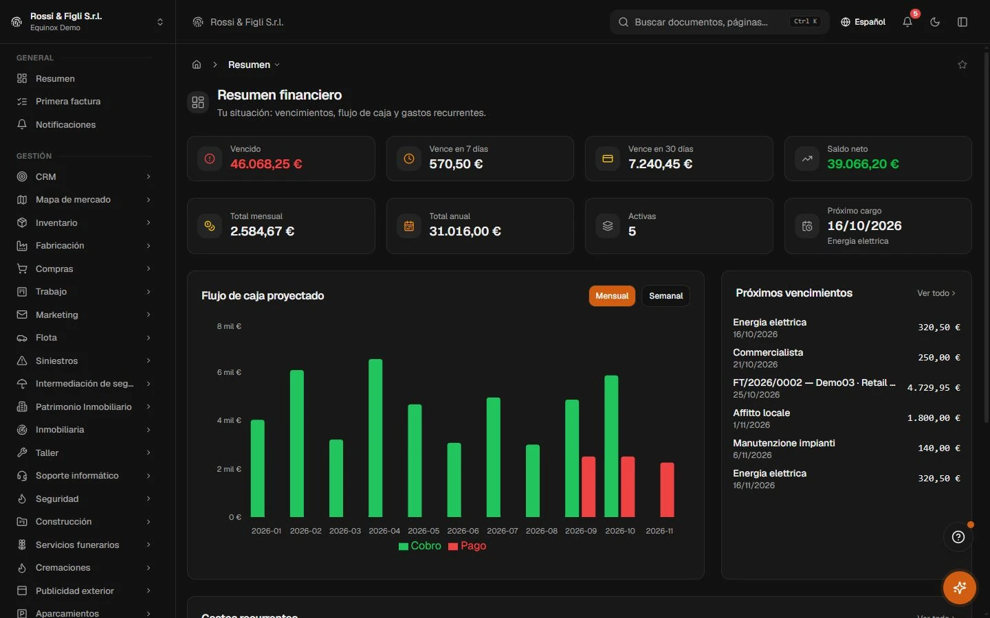La panorámica de finanzas de Equinox: indicadores de vencido, de 7 y de 30 días, el gráfico de barras de caja y los próximos vencimientos de una empresa demo.