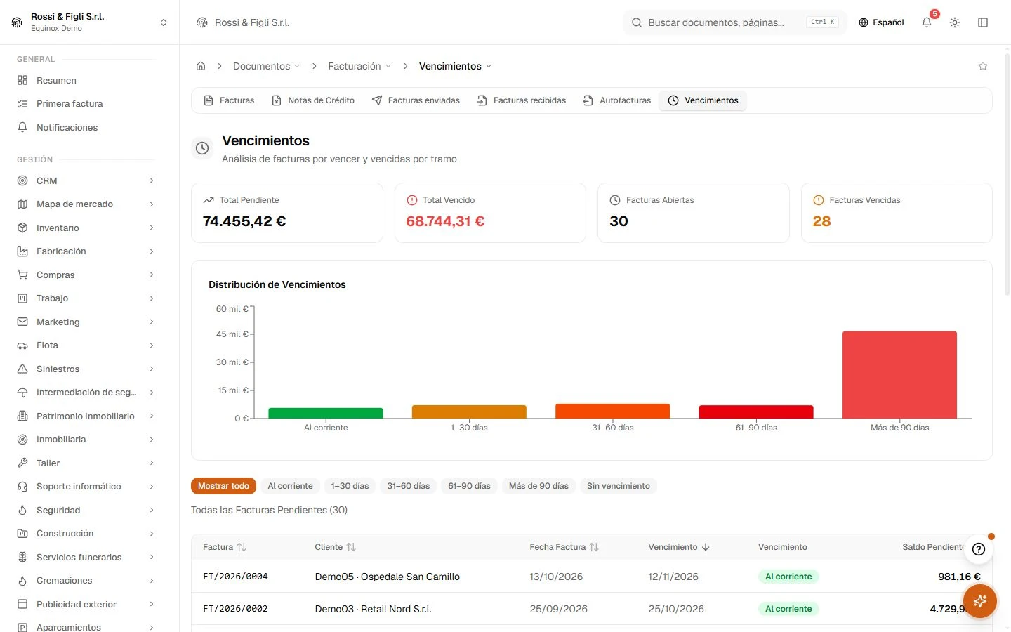 El informe de aging de Equinox: cobros vencidos de una empresa demo agrupados en tramos de días con detalle por cliente.