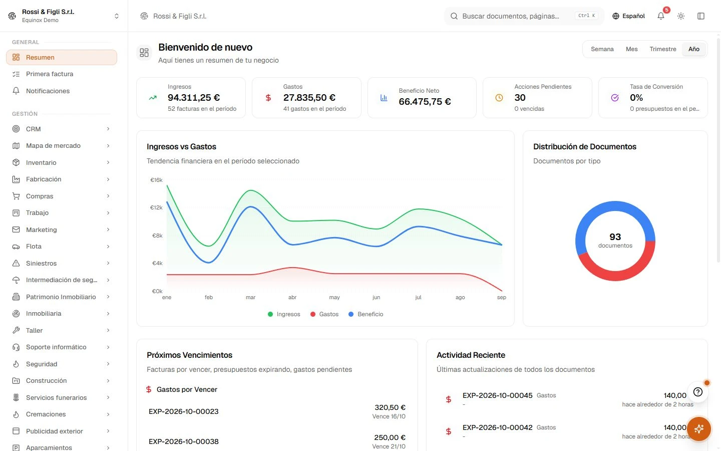 Dentro de Equinox — Equinox en uso · datos de demostración