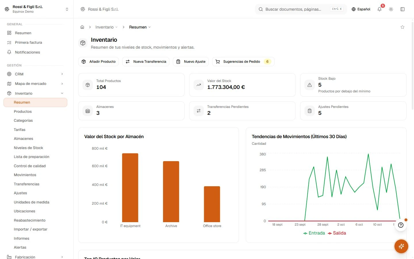 El panel de inventario de Equinox: estadísticas de existencias, movimientos recientes y alertas de stock bajo de una empresa demo de mobiliario.