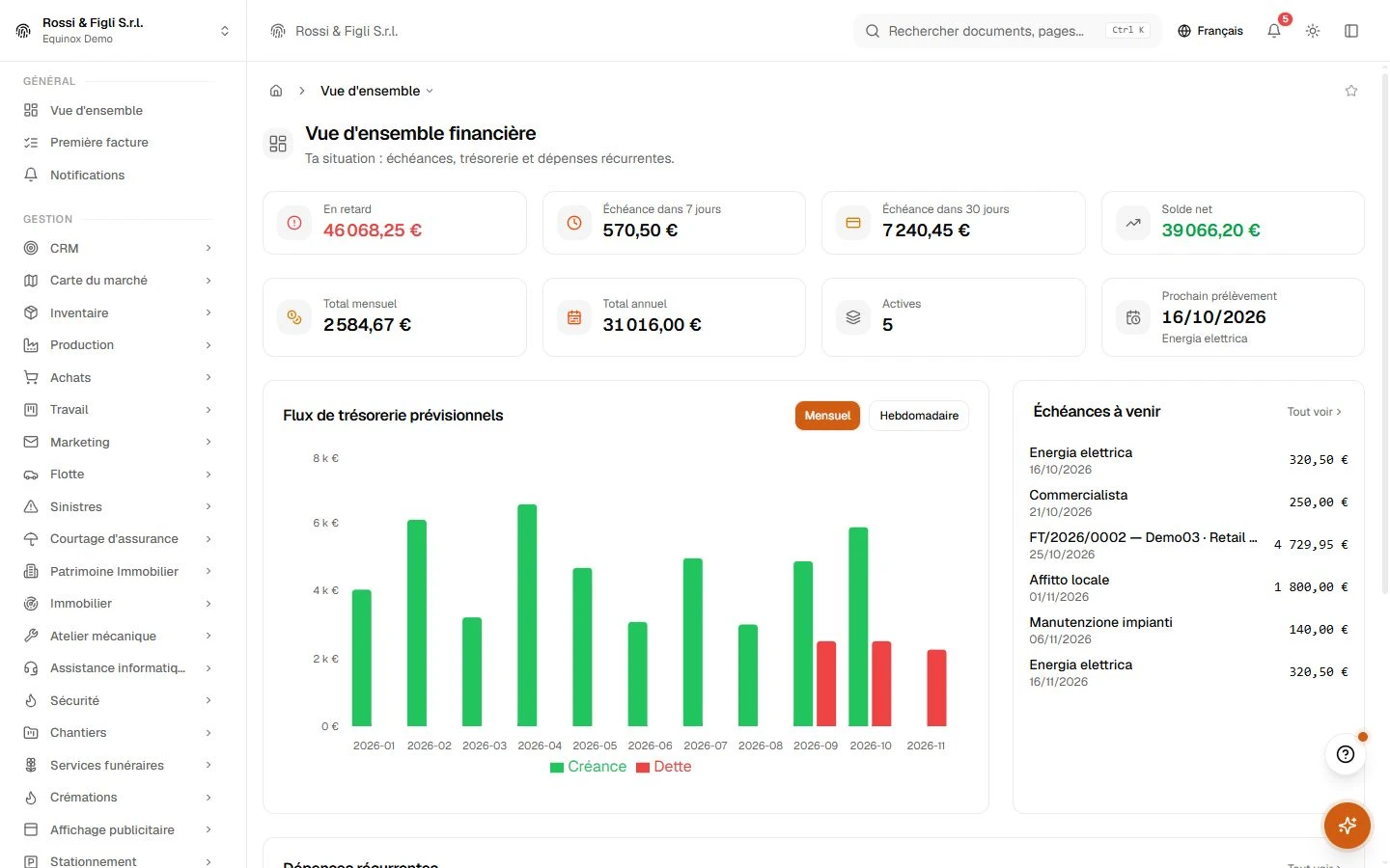 La vue d’ensemble finance d’Equinox : indicateurs d’échéances en retard, à 7 jours et à 30 jours, le graphique en barres de trésorerie et les prochaines échéances d’une entreprise de démonstration.
