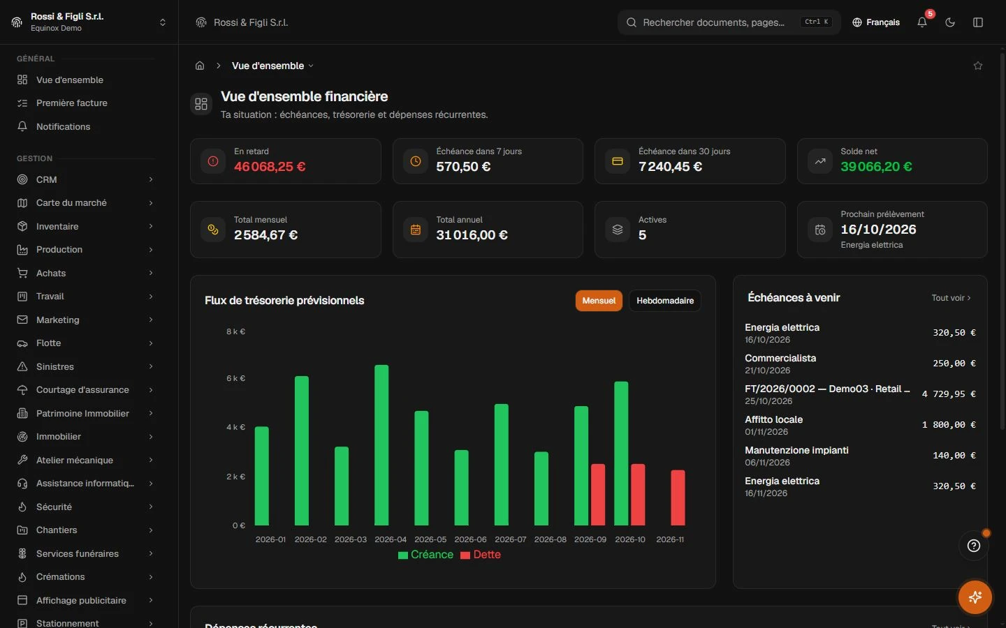 La vue d’ensemble finance d’Equinox : indicateurs d’échéances en retard, à 7 jours et à 30 jours, le graphique en barres de trésorerie et les prochaines échéances d’une entreprise de démonstration.