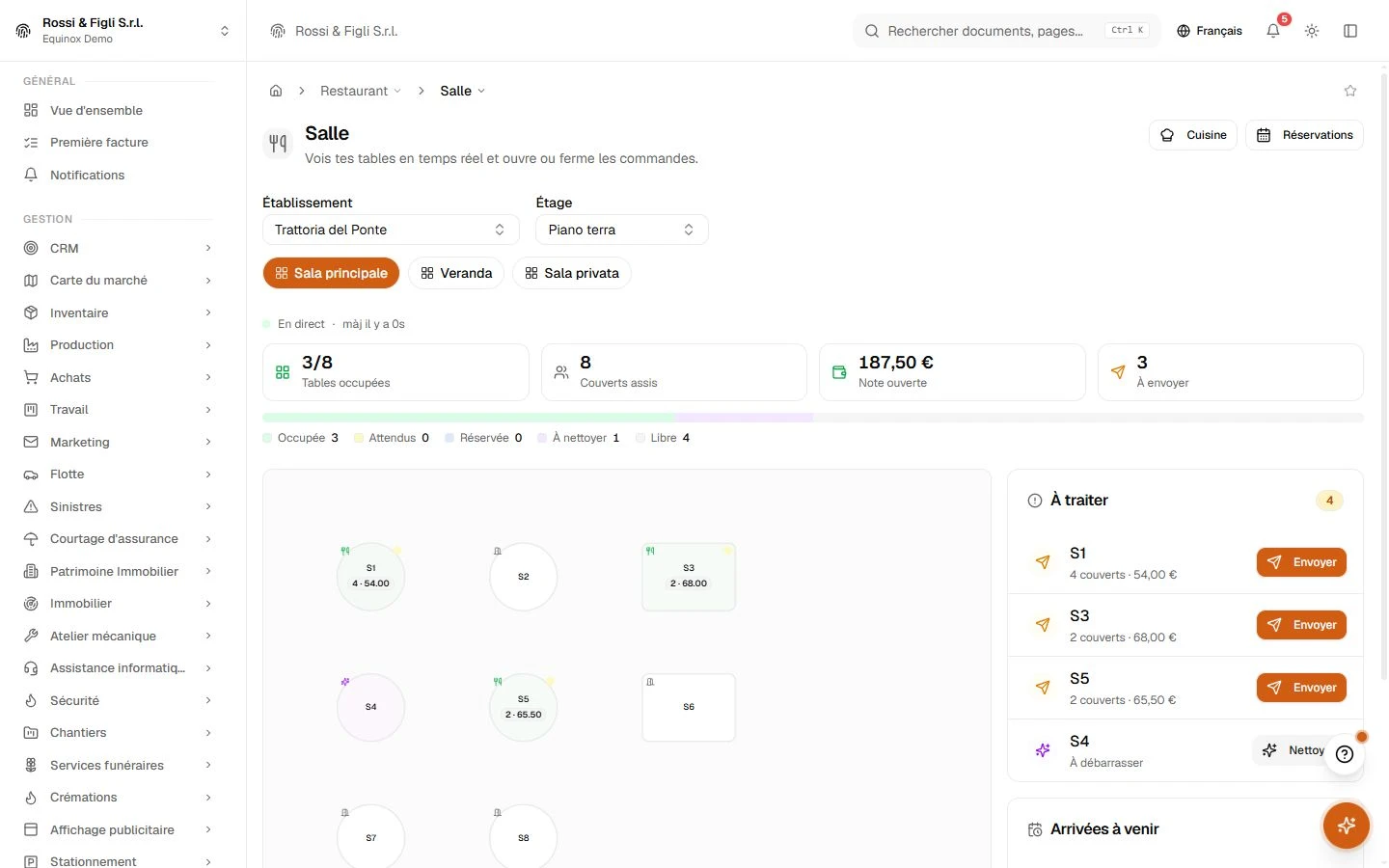 Hôtellerie et point de vente — Equinox en action · données de démonstration