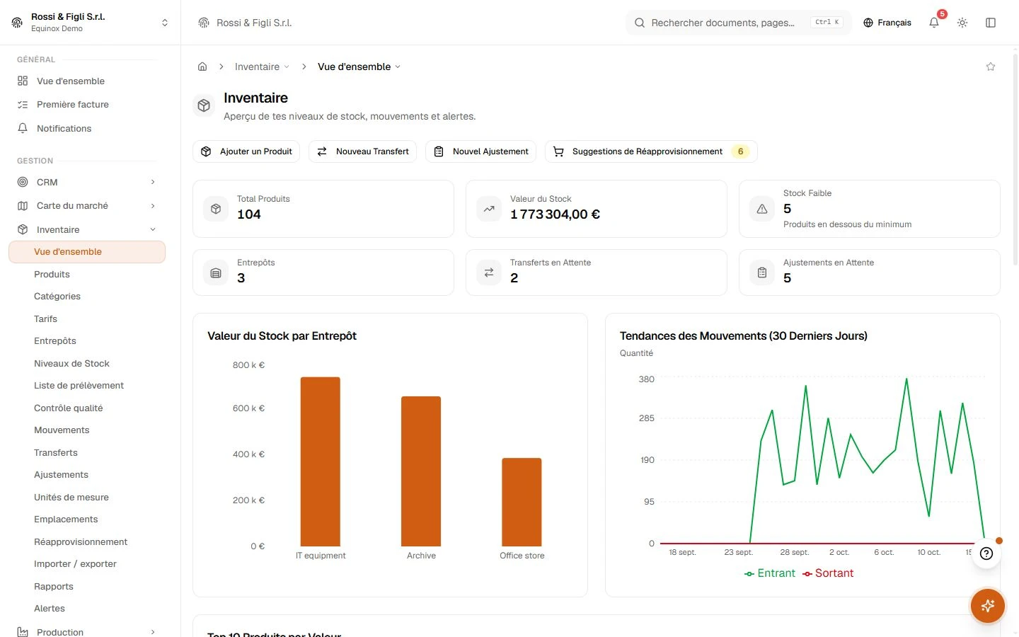 Le tableau de bord d’inventaire d’Equinox : statistiques de stock, mouvements récents et alertes de stock bas pour une entreprise de mobilier de démonstration.