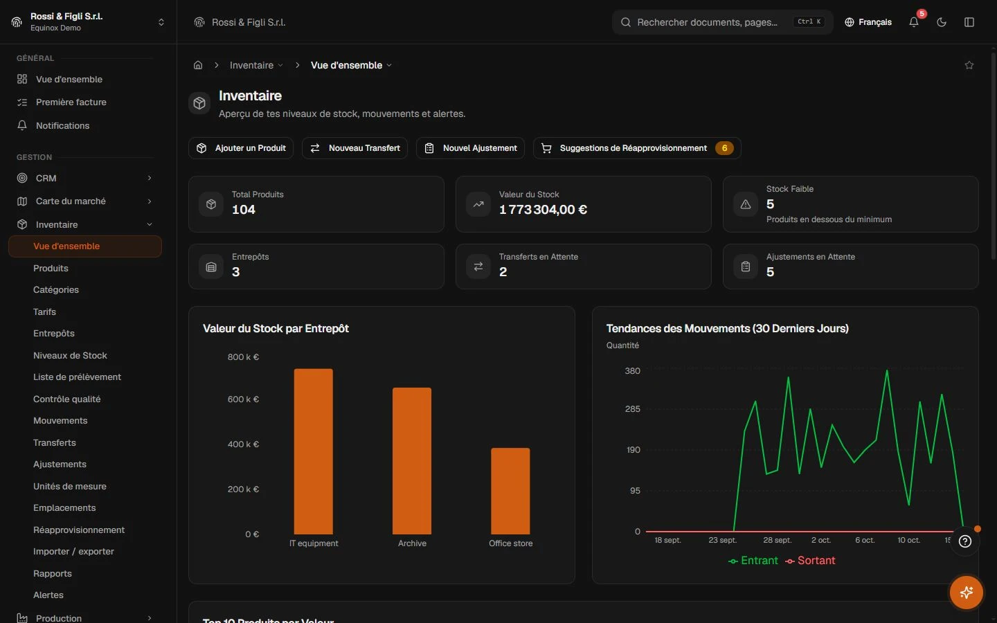 Le tableau de bord d’inventaire d’Equinox : statistiques de stock, mouvements récents et alertes de stock bas pour une entreprise de mobilier de démonstration.
