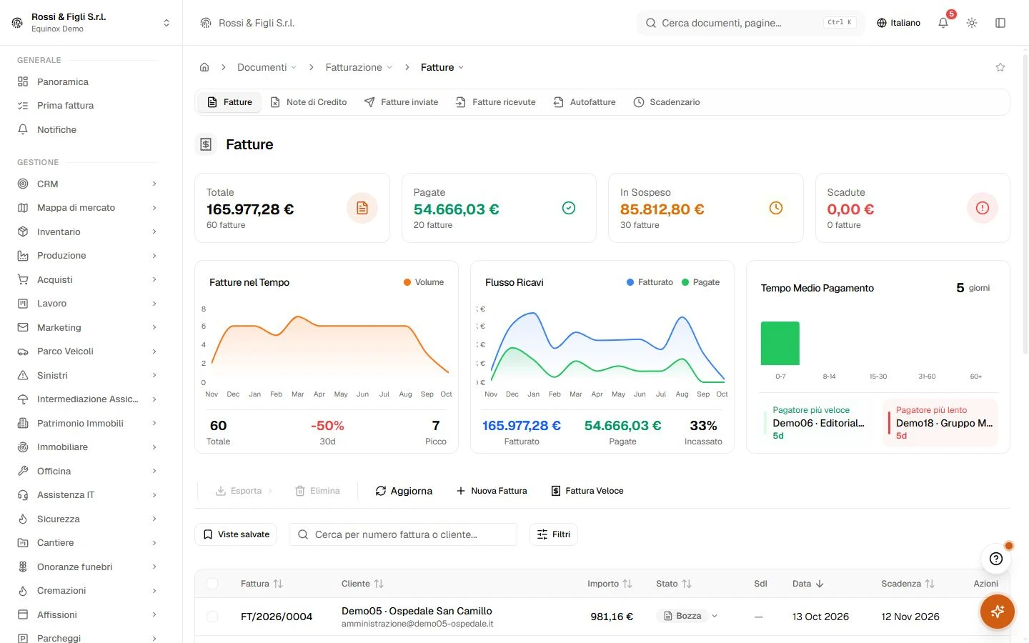 L’elenco fatture di Equinox: fatture emesse di un’azienda demo con numeri, clienti, importi e stati, pronte per filtri e azioni multiple.